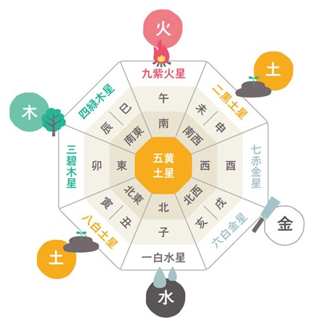 風水方向|風水における方角の意味とは？運を引き寄せる色や間取りで注意。